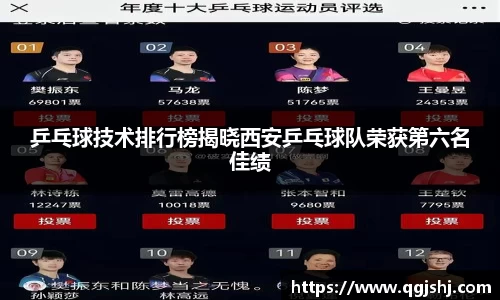 乒乓球技术排行榜揭晓西安乒乓球队荣获第六名佳绩