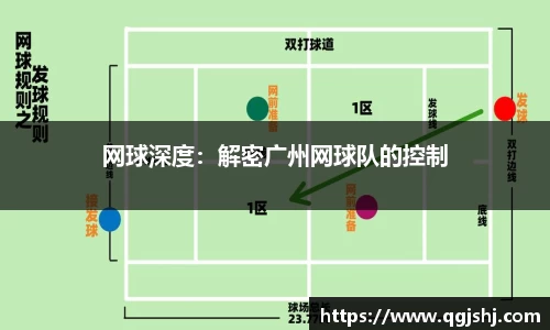 网球深度：解密广州网球队的控制