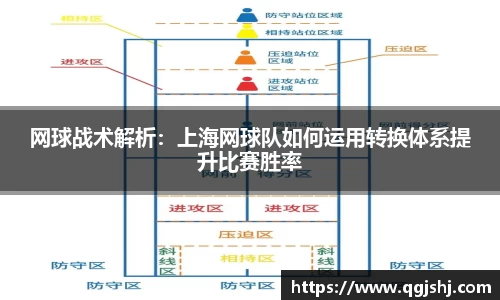 网球战术解析：上海网球队如何运用转换体系提升比赛胜率