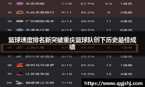 篮球速度排名新突破重庆篮球队创下历史最佳成绩