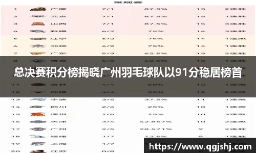 总决赛积分榜揭晓广州羽毛球队以91分稳居榜首