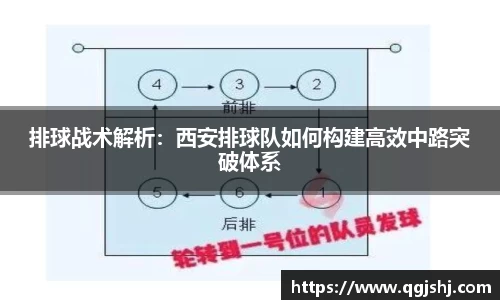 排球战术解析：西安排球队如何构建高效中路突破体系