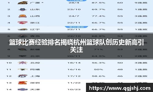 篮球比赛经验排名揭晓杭州篮球队创历史新高引关注