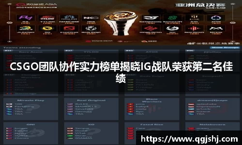 CSGO团队协作实力榜单揭晓IG战队荣获第二名佳绩