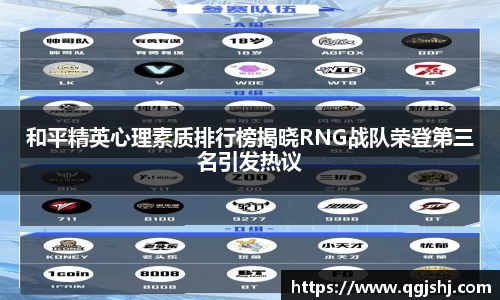和平精英心理素质排行榜揭晓RNG战队荣登第三名引发热议