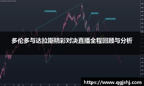 多伦多与达拉斯精彩对决直播全程回顾与分析