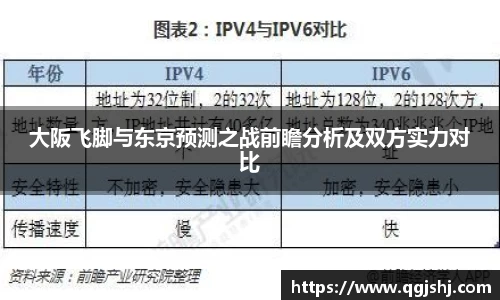 大阪飞脚与东京预测之战前瞻分析及双方实力对比